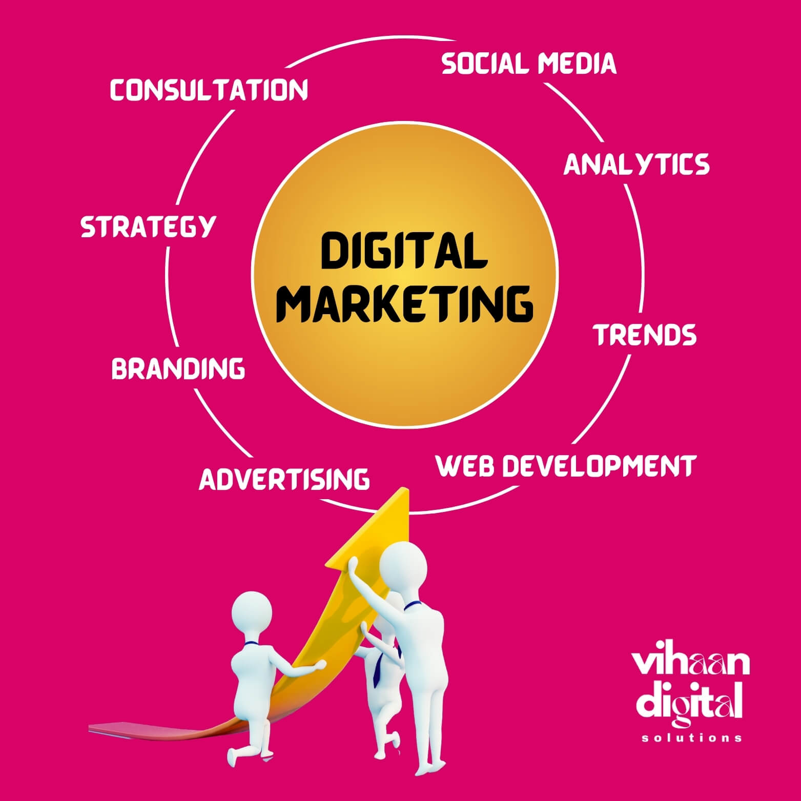 Roles of Digital Marketing Agency